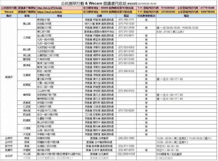 罷免韓國瑜。非韓不投 （ 連署書下載網址及代收站）高雄人限定 （不喜歡勿進）🤣🤣🤣