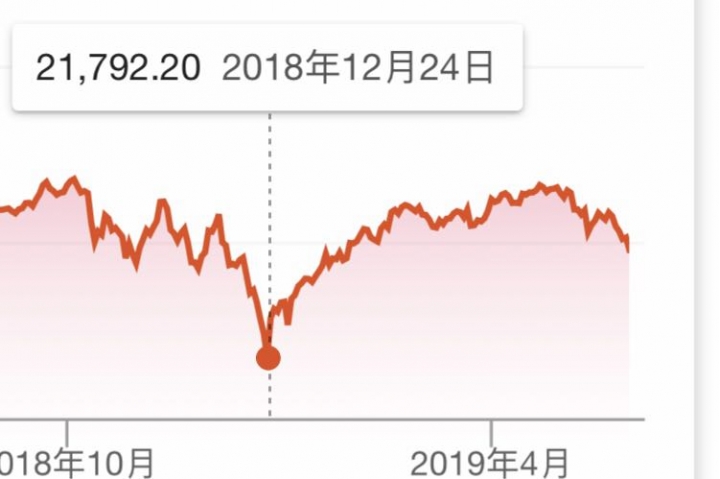 繼谷月涵後新的01股版最強反指標