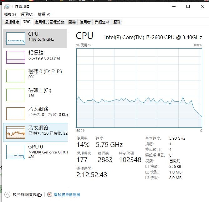 可以幫我看一下這顆CPU這樣是正常嗎?第一次遇到