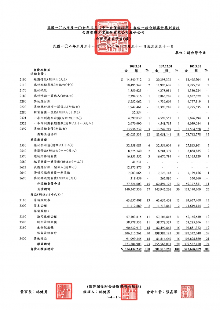 關於財報當中的業外收入