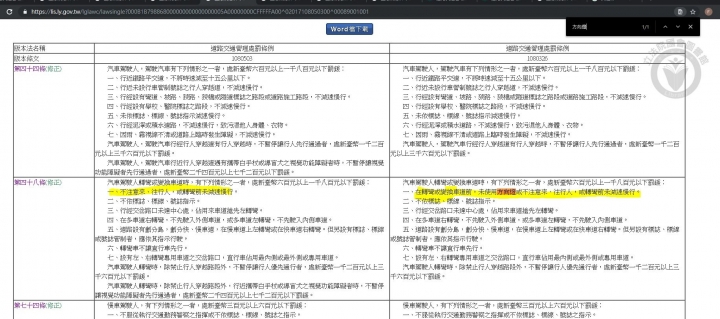 【號外！重要法案訊息】我們的立委好棒棒，以後變換車道不需要方向燈了嗎？