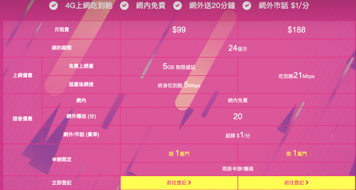台灣之星618年中促案!!