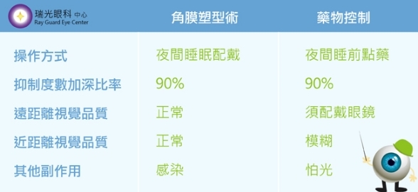 幫小孩配戴角膜塑型的心得分享