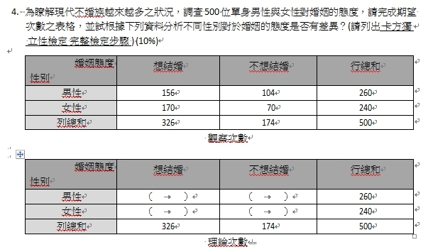 想求救一個統計學的問題