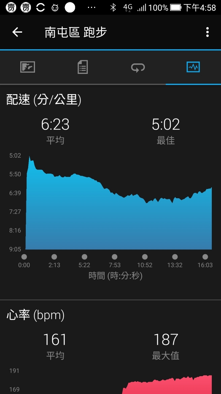 衝一波 GARMIN Forerunner® 245 Music