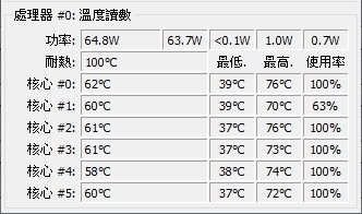 [開箱] 散熱提升歷久彌新 Thermalright 索魔樂利民 TS120M 真魂 Rev.B