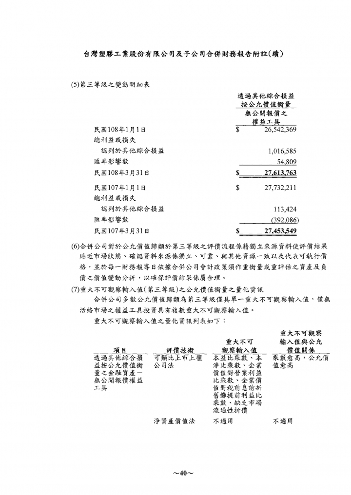 關於財報當中的業外收入
