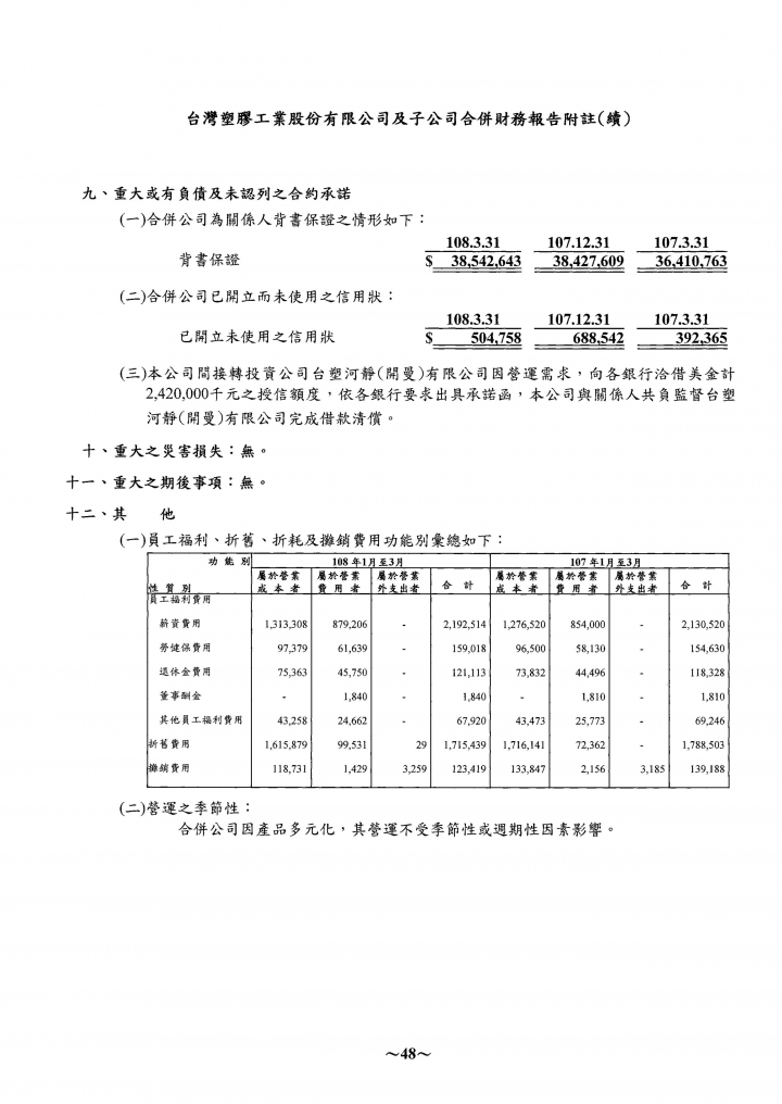 關於財報當中的業外收入