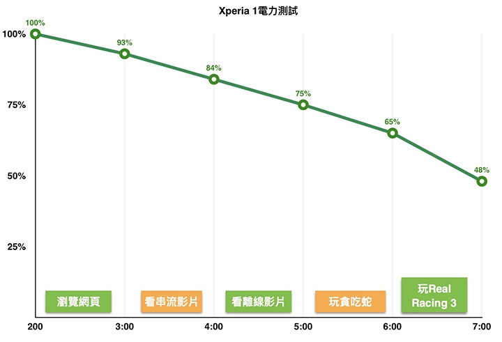 Xperia 1日常體驗 強項弱項分享