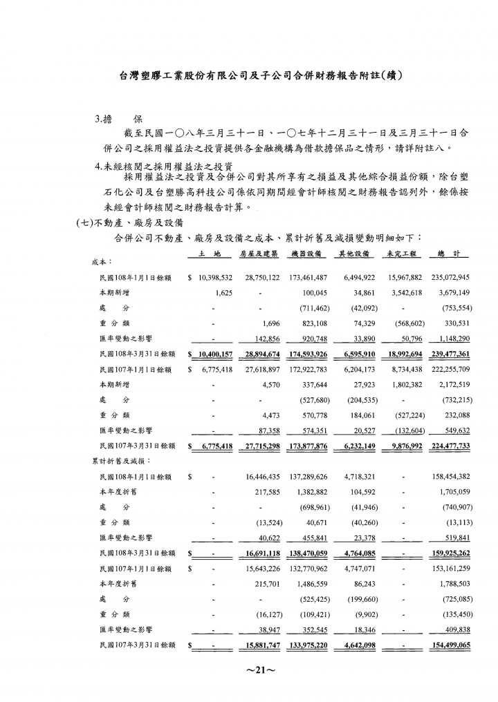 關於財報當中的業外收入
