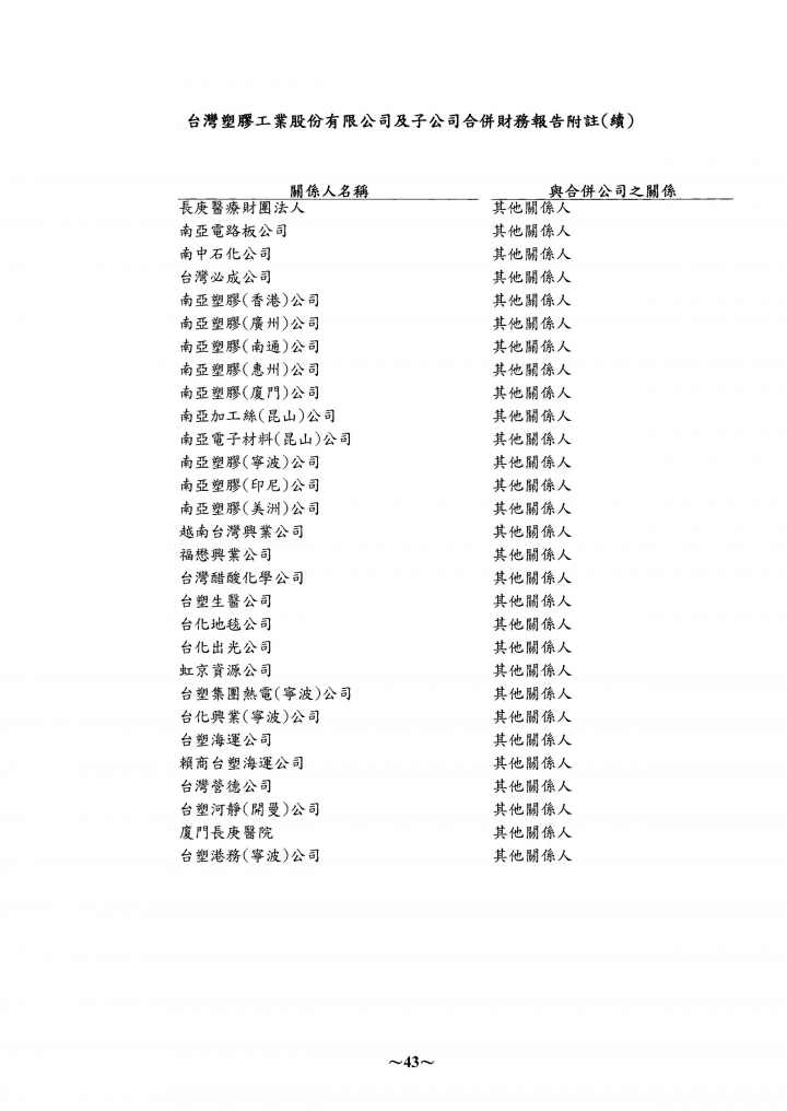 關於財報當中的業外收入