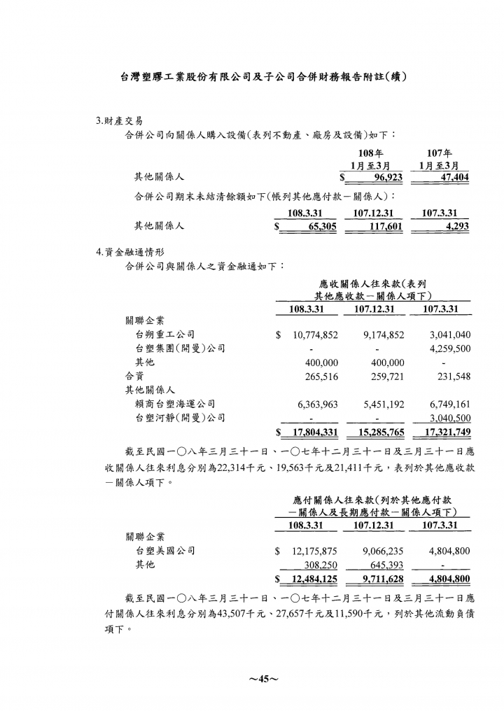 關於財報當中的業外收入