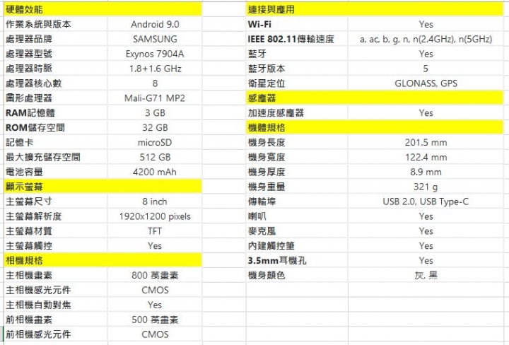 CSK務實版的Samsung Galaxy Tab A 8.0”(2019) with S Pen畫出FUN旅遊體驗會分享