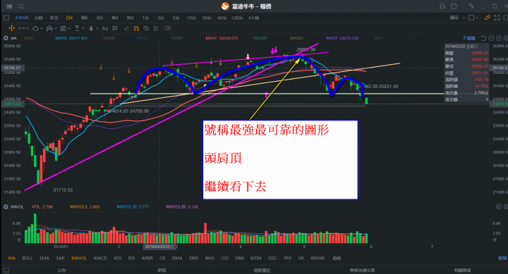《股海說》美國崩盤再起?各位自己小心了，但我正在大賺中