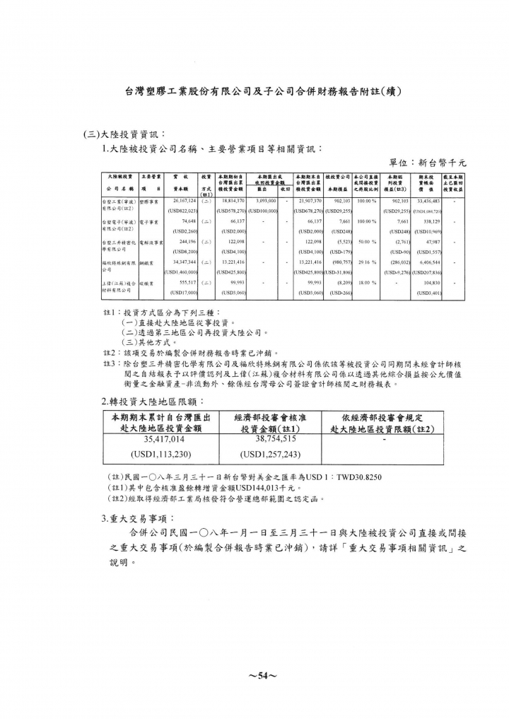 關於財報當中的業外收入