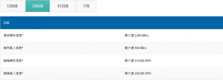 AMD NVMe RAID 0 實裝測試