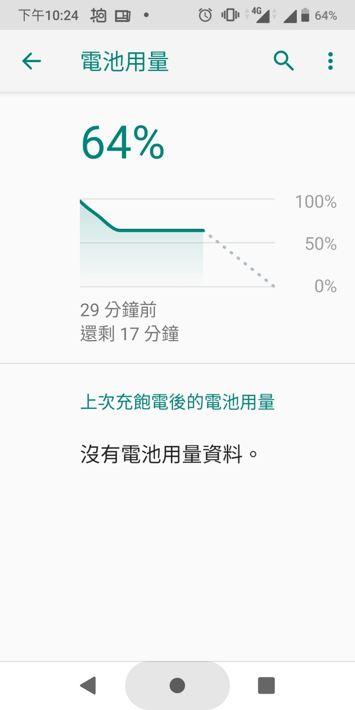 請問Asus Max Pro 升級pie 後的耗電量是正常嗎？