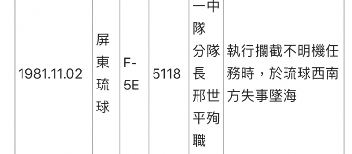 这是未公布的空战吗？