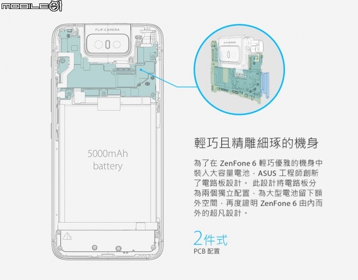 Zenfone 6 台灣產品型錄！？