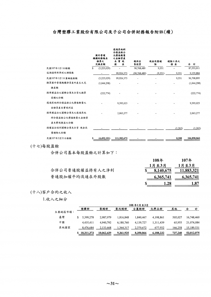 關於財報當中的業外收入