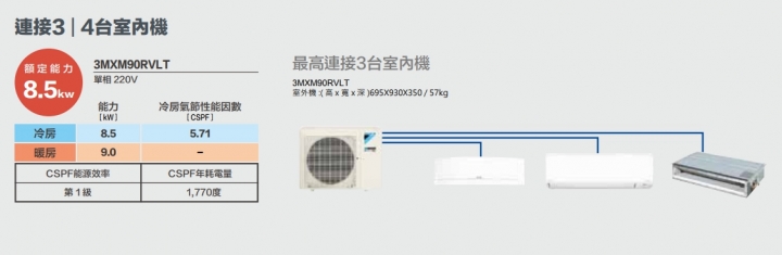 超舊的大金冷氣1對3..是否該換新呢?