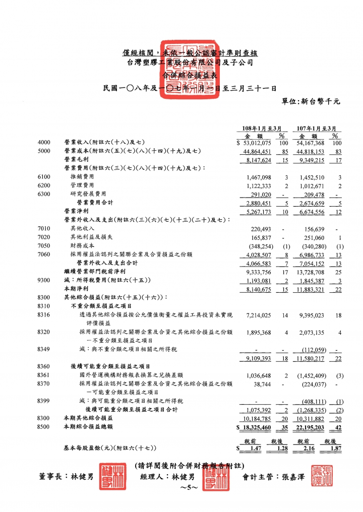 關於財報當中的業外收入