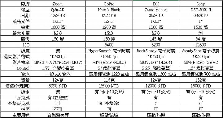 新的個人便攜攝影機: Zoom Q2n-4K