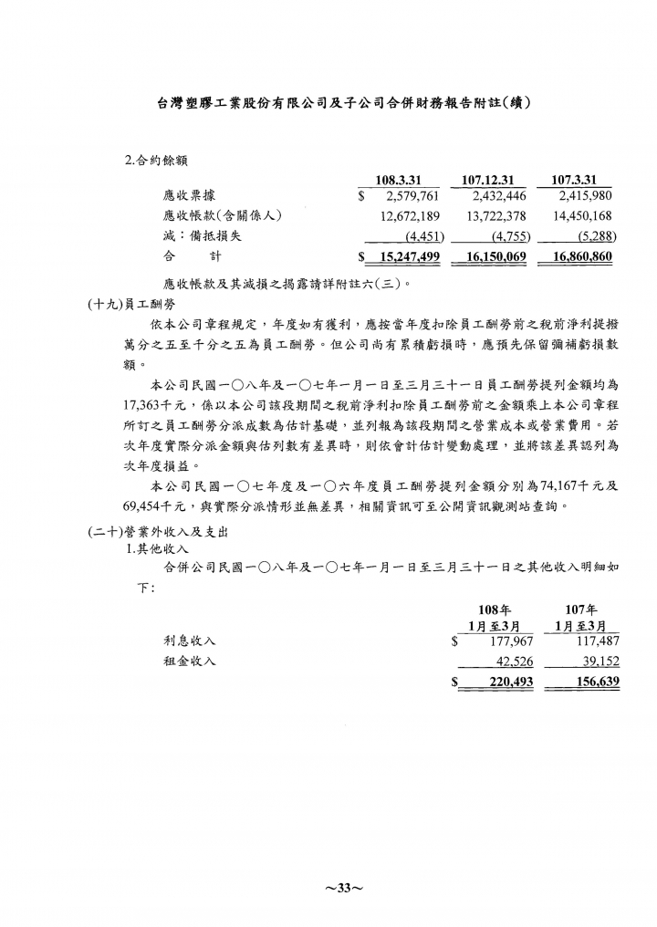 關於財報當中的業外收入