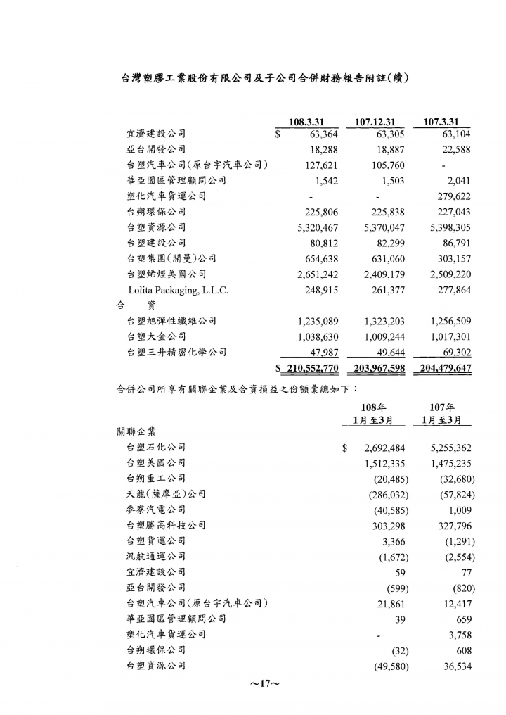 關於財報當中的業外收入