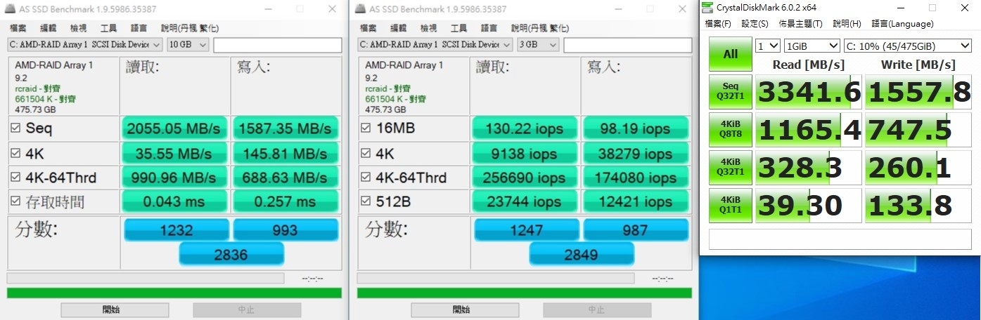 AMD NVMe RAID 0 實裝測試