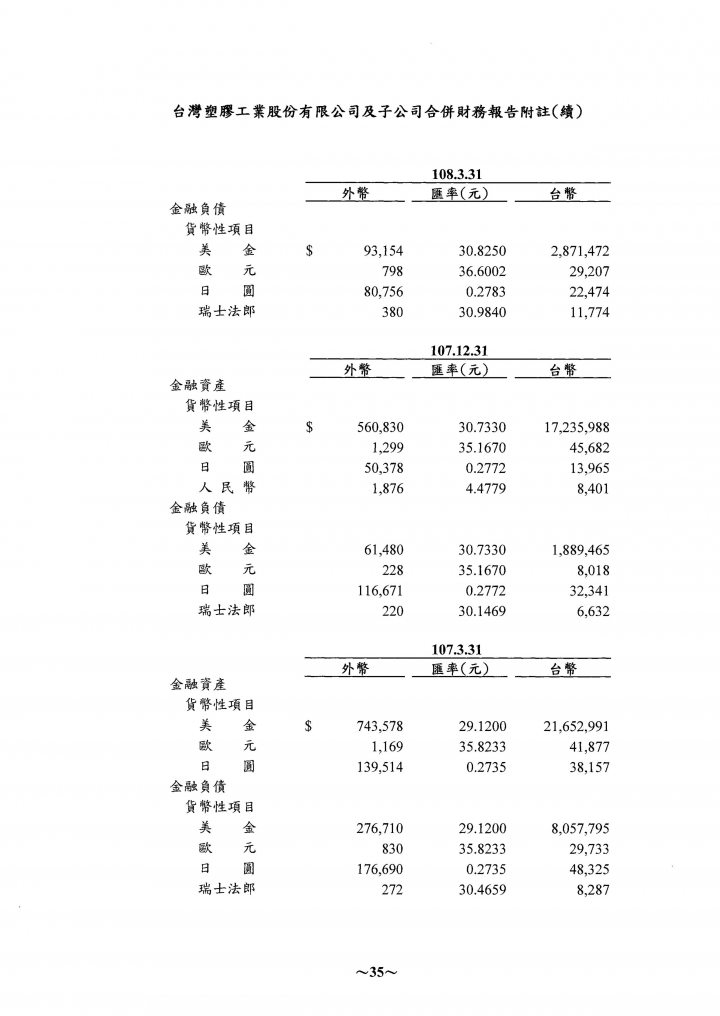 關於財報當中的業外收入