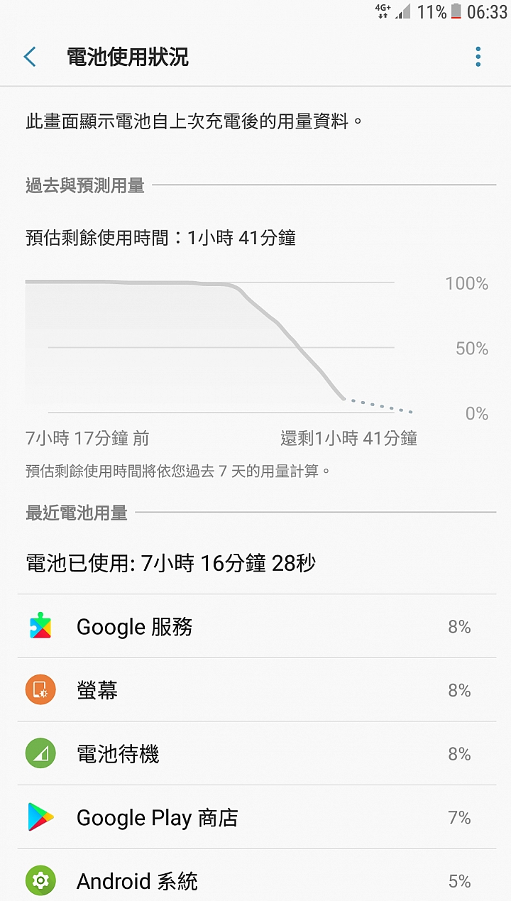 [Google play 服務] 與 [電池待機] 超級耗電 手機發燙 請問是否有解？換電池是否有用？