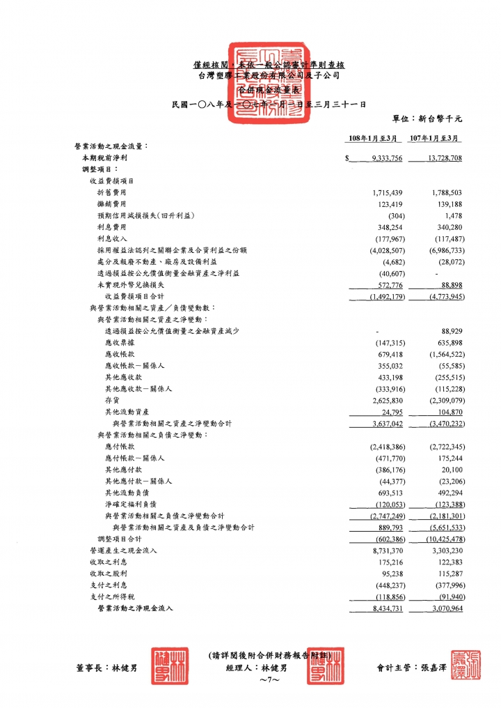 關於財報當中的業外收入