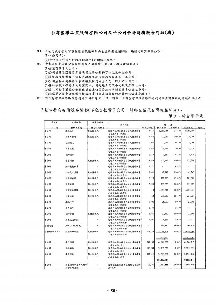 關於財報當中的業外收入