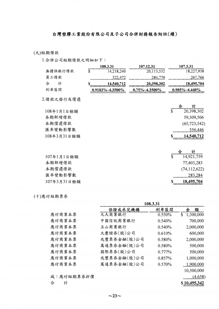 關於財報當中的業外收入