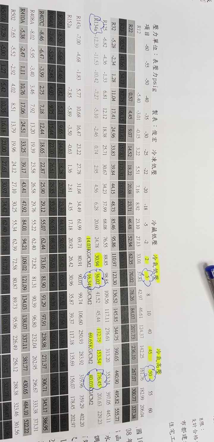 w220冷氣高低壓力值