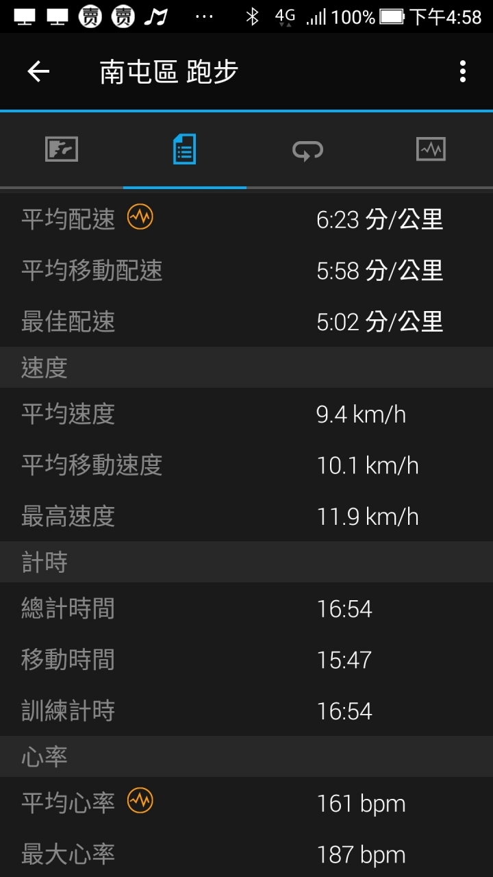 衝一波 GARMIN Forerunner® 245 Music