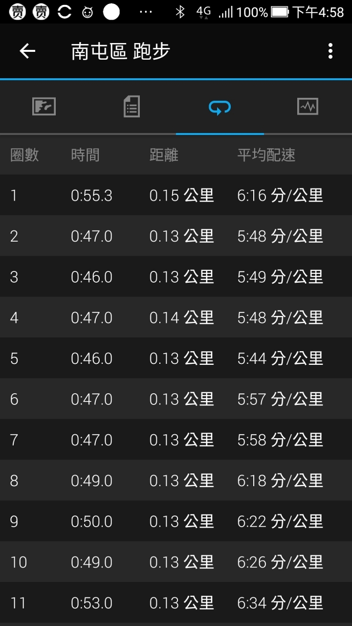 衝一波 GARMIN Forerunner® 245 Music
