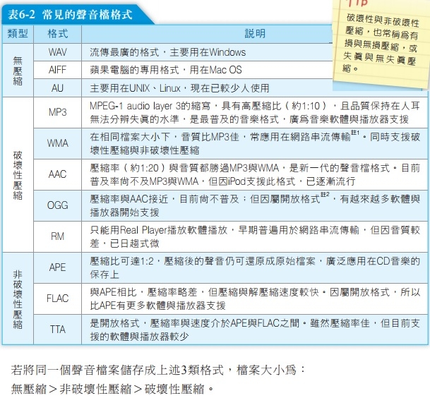 新手入坑必看基礎~~  關於建構自己器材的最基礎知識與觀念(音效卡? DAC?耳擴(擴大機)? 電源?聲音好壞?數位化聲音?)