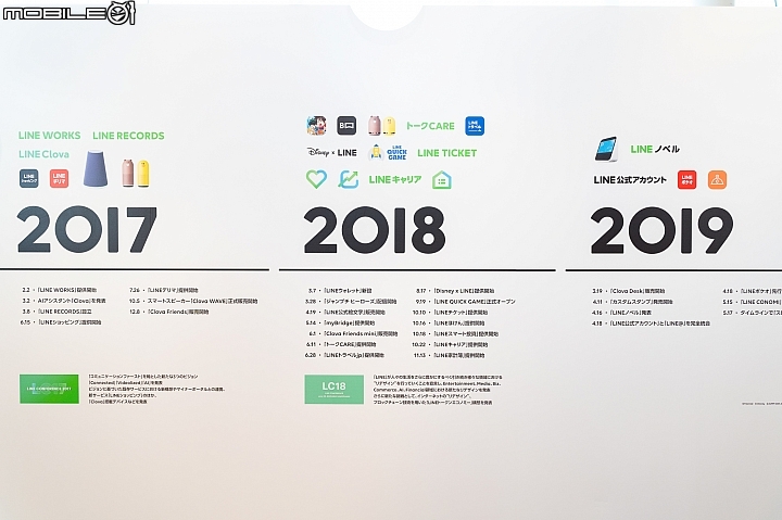 金融起來、貼圖將有月費制！LINE CONFERENCE 2019多樣新服務登場