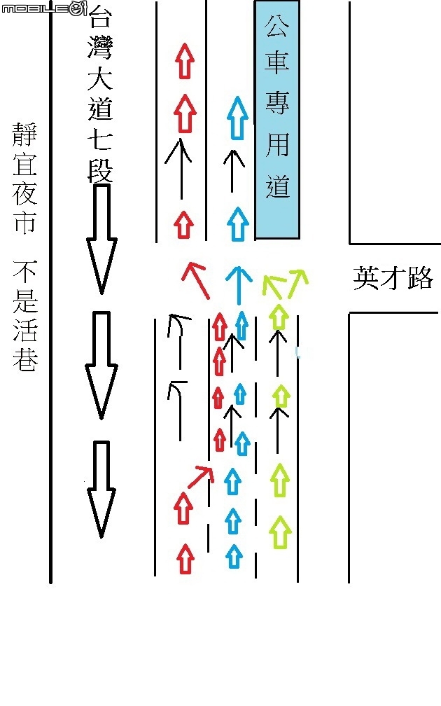 點我看大圖 沙鹿地區居民注意,台灣大道七段和英才路口有行車陷阱,政府帶頭搶錢