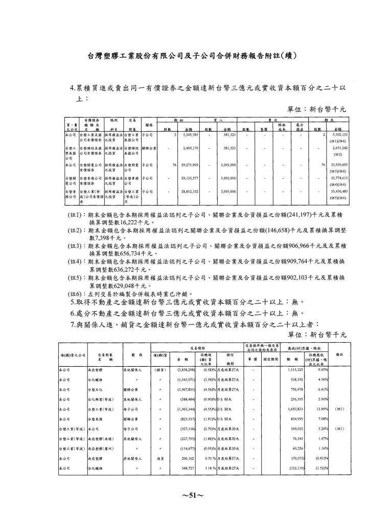 關於財報當中的業外收入