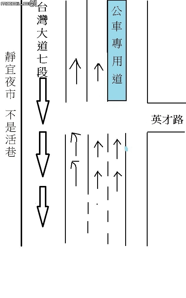 沙鹿地區居民注意,台灣大道七段和英才路口有行車陷阱,政府帶頭搶錢