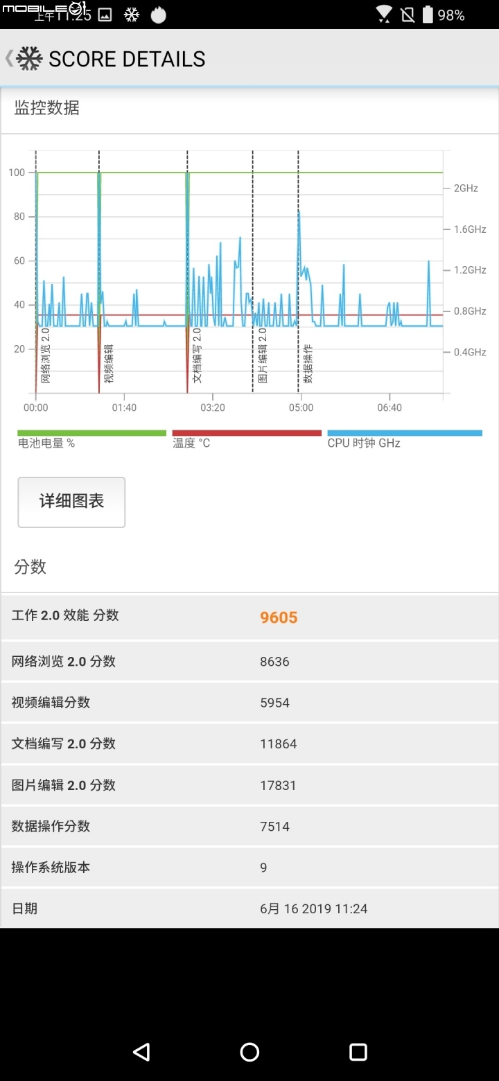 【開箱評測】翻轉手機, 隨心所欲. Asus ZenFone 6 !!  同時兼顧高容量電池及高效能處理器, 翻轉式相機的智慧型手機..