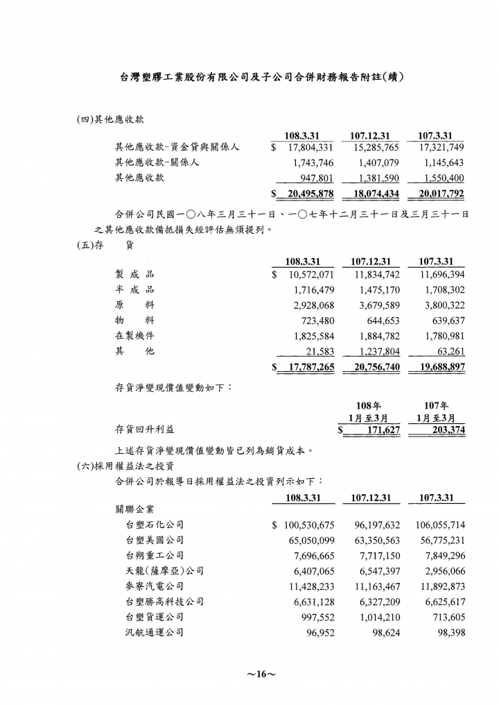 關於財報當中的業外收入