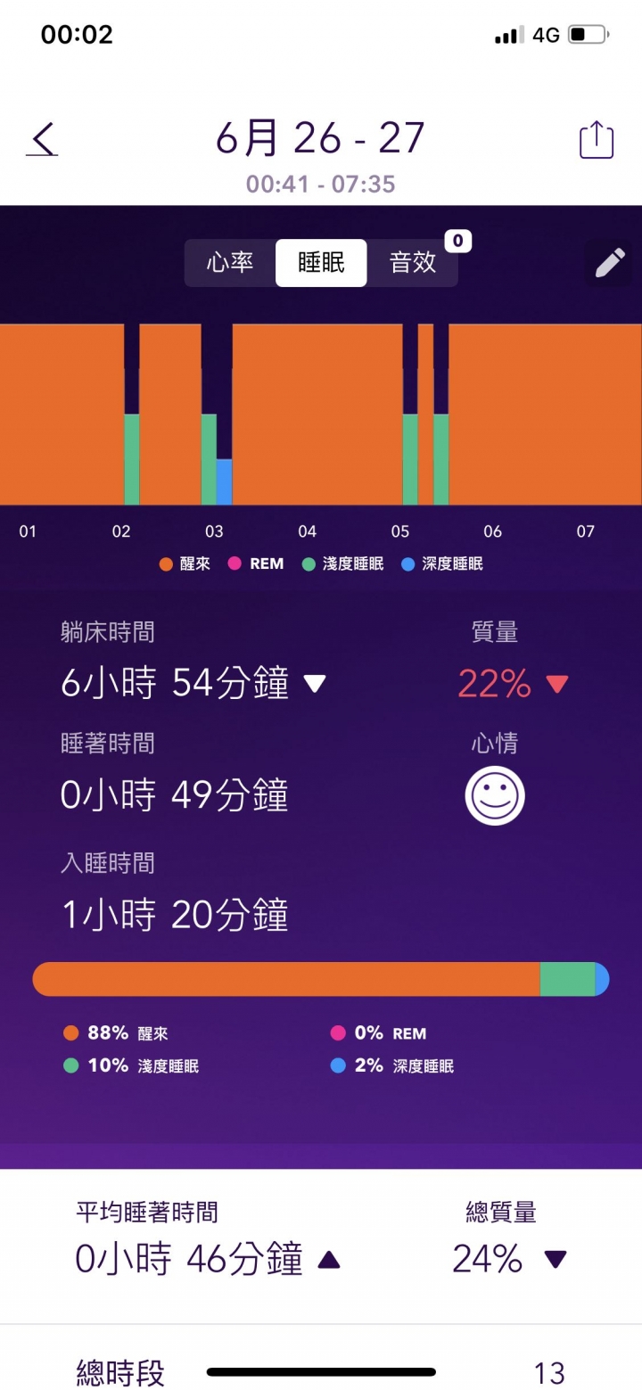 pillow睡眠程式準確度？
