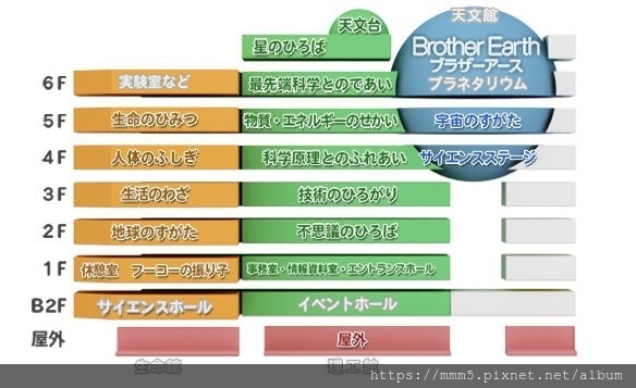 【玩】日本 名古屋 名古屋市科學館 適合親子遊的推薦景點