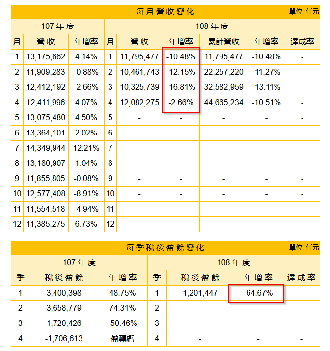 光寶科-2019/06/05盤前