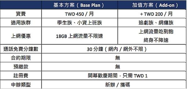 如意卡 VS 無框電信~老王、小王之爭？王家老小軍~都幾？