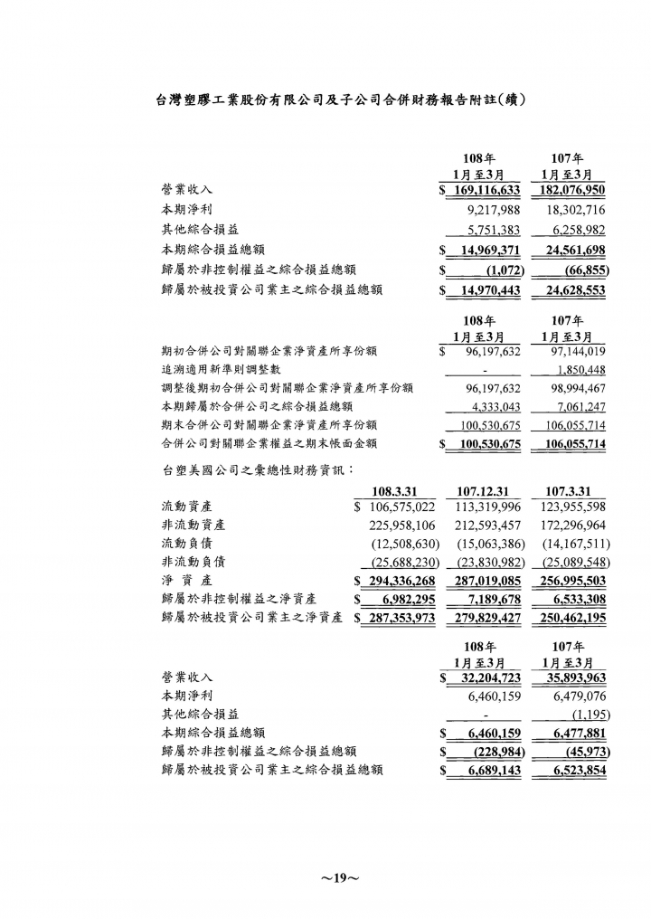 關於財報當中的業外收入
